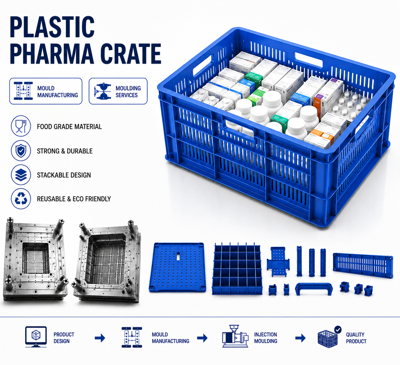 Plastic Pharma Crate